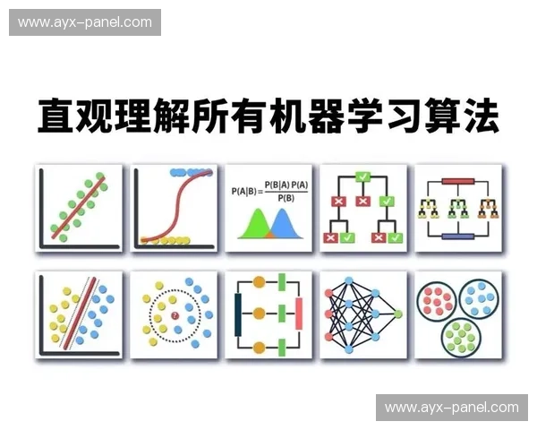 质量管控体系引入机器学习算法，实现异常画面自动校准