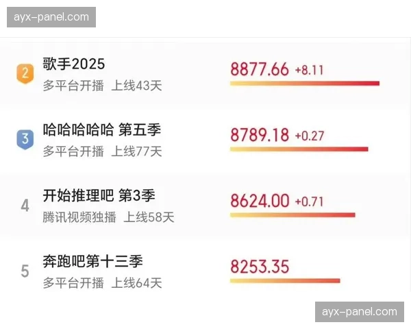 收视率报告：2025-26赛季NBA全美直播收视率同比增长12%